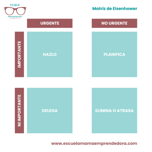 Matriz de Eisenhower
